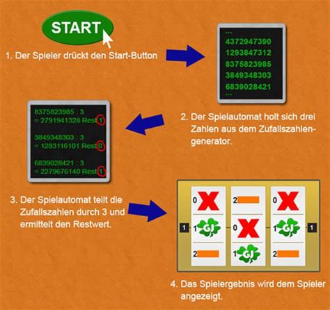 Unterschiedliche Gewinnchancen je nach Spiel und Landesteil.